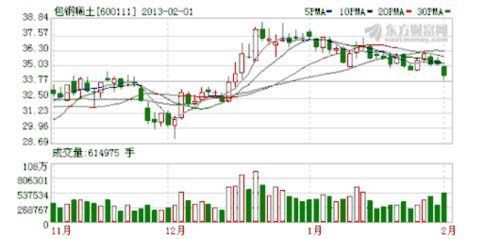 加固包鋼價(jià)格（加固包鋼成本）