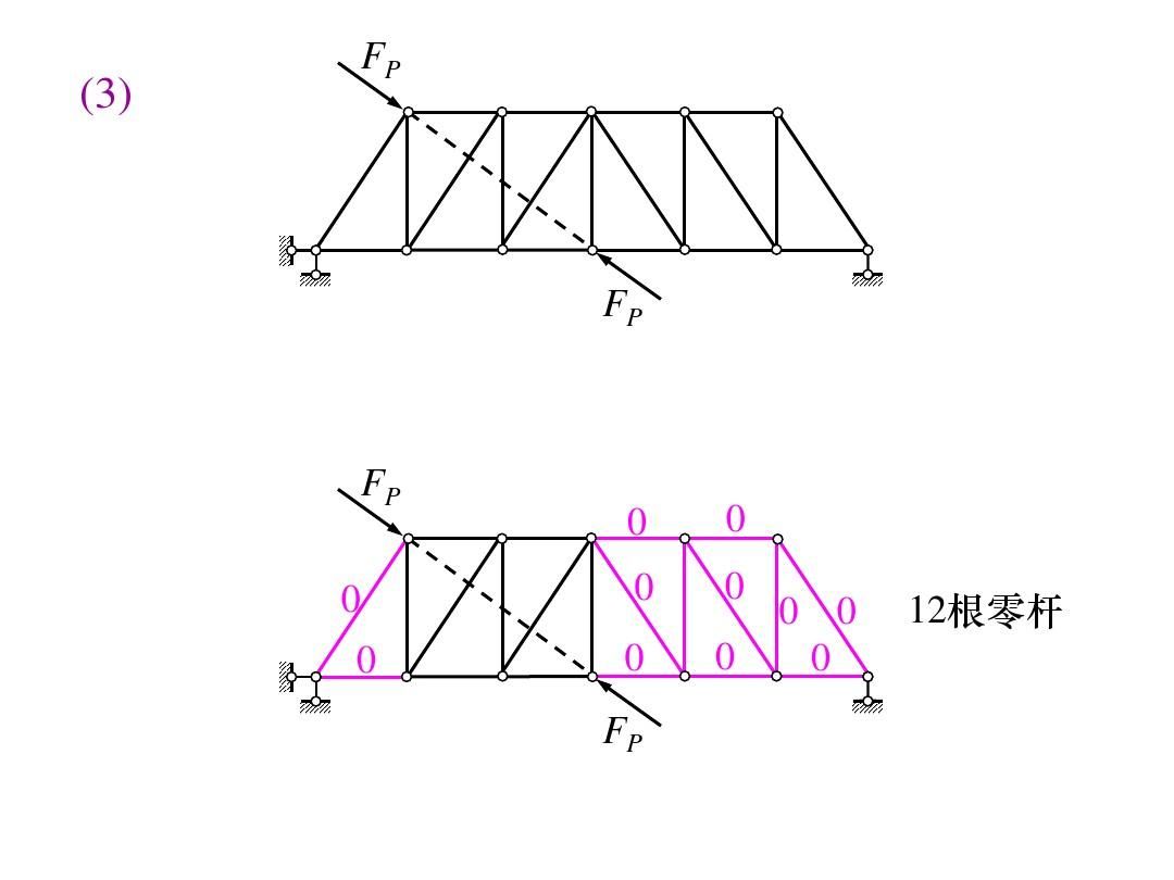 桁架強(qiáng)度計(jì)算公式（桁架強(qiáng)度計(jì)算公式和方法分析桁架強(qiáng)度計(jì)算公式和方法） 建筑消防施工 第1張