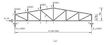 桁架強(qiáng)度計(jì)算公式（桁架強(qiáng)度計(jì)算公式和方法分析桁架強(qiáng)度計(jì)算公式和方法） 建筑消防施工 第2張