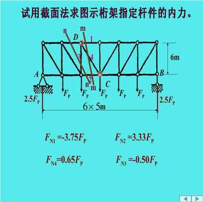 桁架強(qiáng)度計(jì)算公式（桁架強(qiáng)度計(jì)算公式和方法分析桁架強(qiáng)度計(jì)算公式和方法） 建筑消防施工 第4張