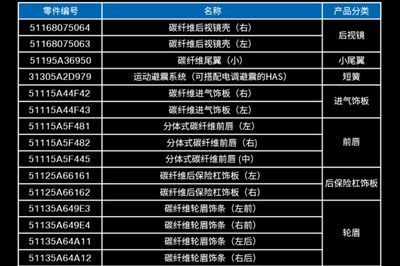 北京碳纖維研究中心招聘公告（北京碳纖維研究中心招聘）