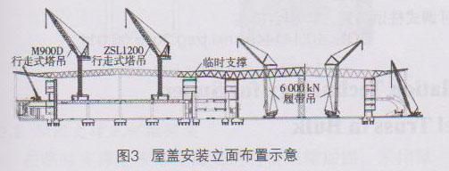 鋼桁架的支撐如何設(shè)置（鋼桁架支撐設(shè)置方法）