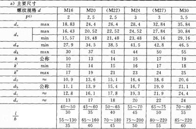 鋼結(jié)構(gòu)高強(qiáng)度螺栓檢測(cè)