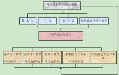 磚混結(jié)構(gòu)加固施工方案模板怎么寫（磚混結(jié)構(gòu)加固施工方案）