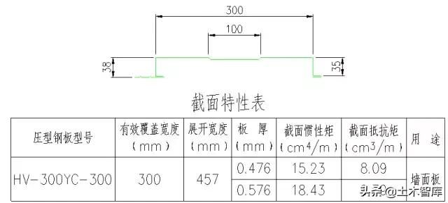 鋼結構鋼板厚度怎么看 北京加固設計 第2張