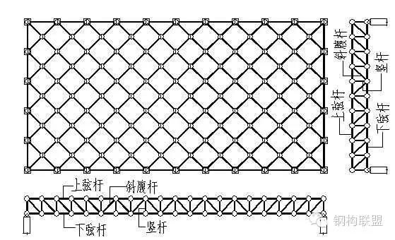 網(wǎng)架是做什么的（網(wǎng)架在現(xiàn)代建筑設計中的應用）