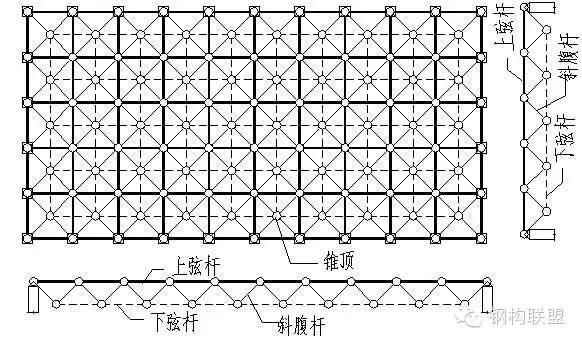 網(wǎng)架是做什么的（網(wǎng)架在現(xiàn)代建筑設(shè)計中的應(yīng)用） 結(jié)構(gòu)砌體施工 第4張