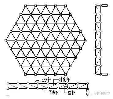 網(wǎng)架是做什么的（網(wǎng)架在現(xiàn)代建筑設(shè)計中的應(yīng)用） 結(jié)構(gòu)砌體施工 第3張