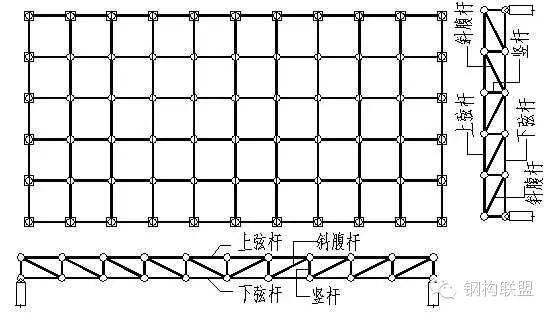 網(wǎng)架是做什么的（網(wǎng)架在現(xiàn)代建筑設(shè)計中的應(yīng)用） 結(jié)構(gòu)砌體施工 第2張