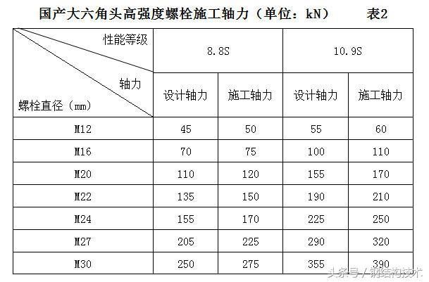 鋼結構螺栓圖集