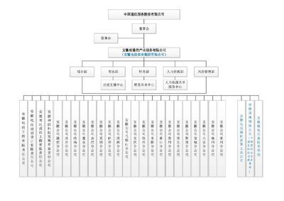 網(wǎng)絡架構設計招聘信息