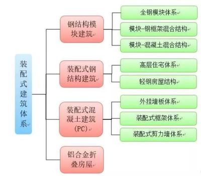 鋼結(jié)構(gòu)車(chē)間管理流程和制度