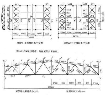 鋼結(jié)構(gòu)柱底板擴孔規(guī)范（鋼結(jié)構(gòu)柱底板擴孔規(guī)范主要包括以下幾個方面以下幾個方面）