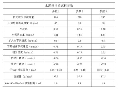 基礎(chǔ)下沉注漿加固施工方案怎么寫(xiě) 建筑消防施工 第1張