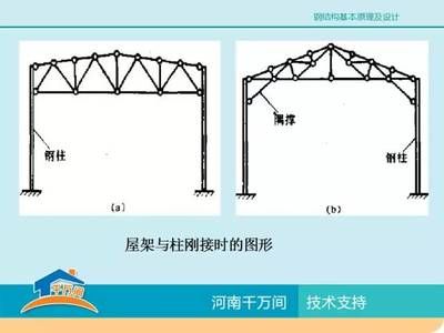 廠房鋼結(jié)構(gòu)設(shè)計示例