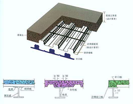 鋼結(jié)構(gòu)樓板承重標準