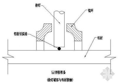 鋼結(jié)構(gòu)栓釘有什么作用