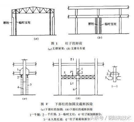 鋼柱包鋼加固做法 建筑方案施工 第2張