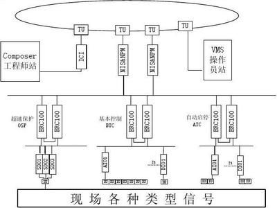 配網(wǎng)設(shè)計工程師怎么樣（配網(wǎng)設(shè)計工程師是一個具有廣闊發(fā)展前景和較高薪資待遇的職業(yè)）