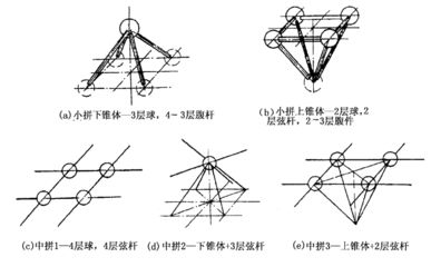 網(wǎng)架結(jié)構(gòu)設(shè)計步驟