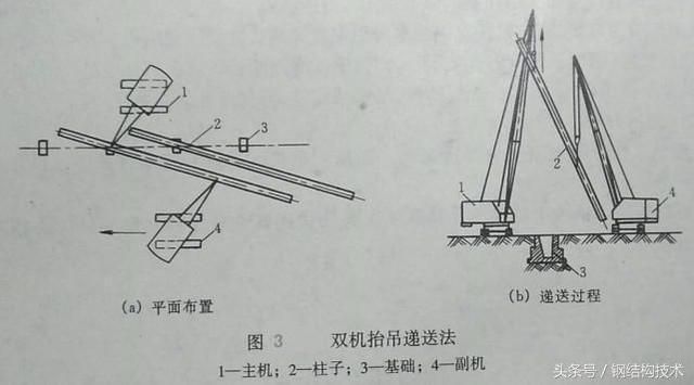 北京鋼結(jié)構(gòu)梁柱安裝