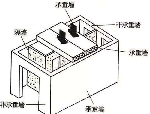 北京拆承重墻舉報電話（北京承重墻拆除法律責任） 鋼結構跳臺設計 第2張