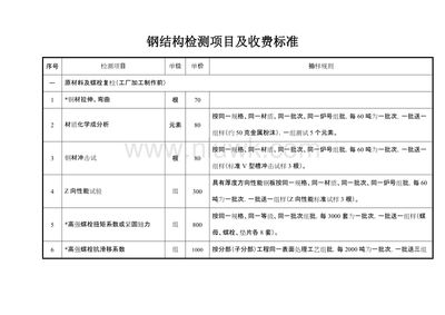 北京市鋼結(jié)構(gòu)安全檢測(cè)鑒定收費(fèi)標(biāo)準(zhǔn)（北京市鋼結(jié)構(gòu)安全檢測(cè)鑒定收費(fèi)標(biāo)準(zhǔn)鋼結(jié)構(gòu)檢測(cè)行業(yè)收費(fèi)標(biāo)準(zhǔn)）