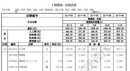 鋼結(jié)構(gòu)制作安裝費(fèi)用