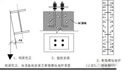 鋼結(jié)構(gòu)高強度螺栓安裝的說法