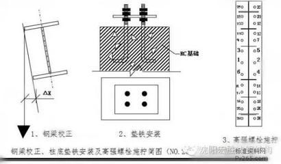 鋼結(jié)構(gòu)高強(qiáng)度螺栓安裝的說(shuō)法