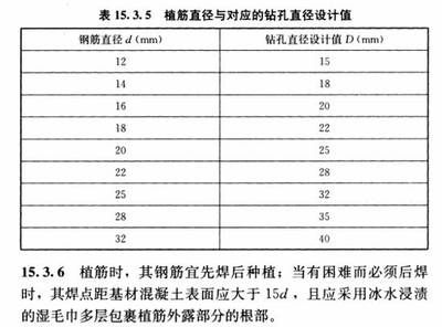 混凝土加固設計規(guī)范gb50367-2013.15.3節(jié)（《混凝土結構加固設計規(guī)范》（gb50367-2013）中第15.3節(jié)）