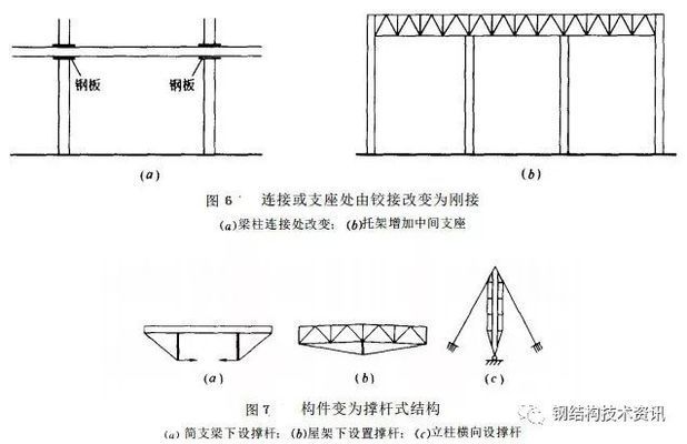 鋼桁架加固方案（鋼桁架加固施工注意事項(xiàng)）