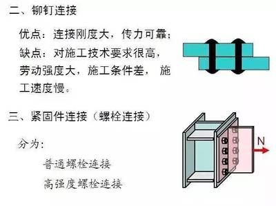 鋼結(jié)構(gòu)的螺栓連接傳力機理