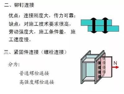 鋼結(jié)構(gòu)的螺栓連接傳力機理