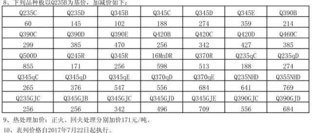 異形鋼構(gòu)套定額組價（異形鋼結(jié)構(gòu)套定額組價）