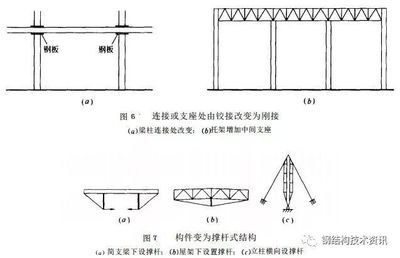 鋼結(jié)構(gòu)梁柱鉸接圖示