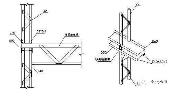 鋼結(jié)構(gòu)梁柱鉸接圖示