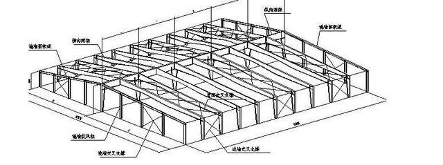 網(wǎng)架設計要點（網(wǎng)架設計主要要點）