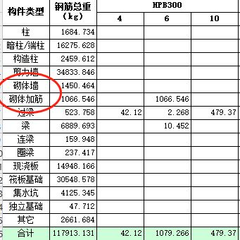 砌體加固筋套什么清單（建筑工程中砌體加固筋套用清單需要注意以下幾點(diǎn)）