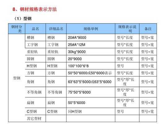 鋼屋架施工圖（鋼屋架施工圖是鋼結(jié)構(gòu)設(shè)計(jì)中的核心文檔）