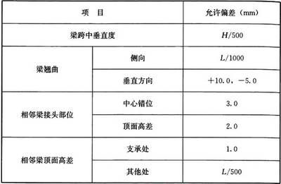 鋼結(jié)構(gòu)規(guī)范條文說明（鋼結(jié)構(gòu)設(shè)計規(guī)范條文說明）