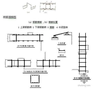 鋼結(jié)構(gòu)樓板鋼筋做法（鋼結(jié)構(gòu)樓板鋼筋的做法）