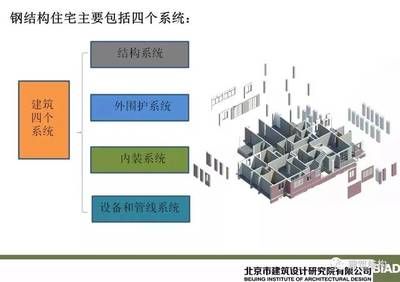 鄭州乾蘊（在鄭州乾蘊工作有哪些福利待遇？） 北京鋼結(jié)構(gòu)設(shè)計問答