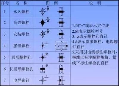 鋼結構中使用的連接螺栓一般分為（鋼結構中使用的連接螺栓）