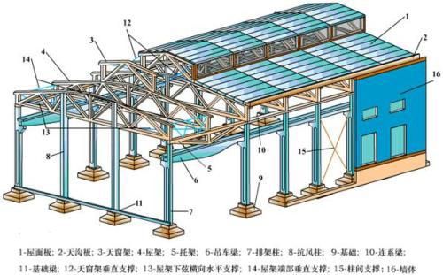 鋼結(jié)構(gòu)屋架設(shè)計參考文獻(xiàn)（鋼結(jié)構(gòu)屋架設(shè)計參考文獻(xiàn)和設(shè)計經(jīng)驗參考文獻(xiàn)和資料）