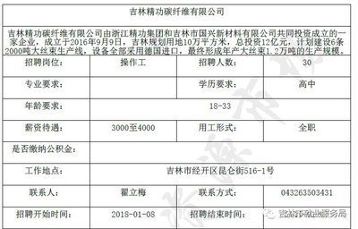 碳纖維招工信息（碳纖維行業(yè)招工信息）