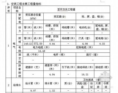 鋼結(jié)構(gòu)廠房每平方造價指標（輕鋼結(jié)構(gòu)廠房每平方米造價對比鋼結(jié)構(gòu)廠房每平方米）