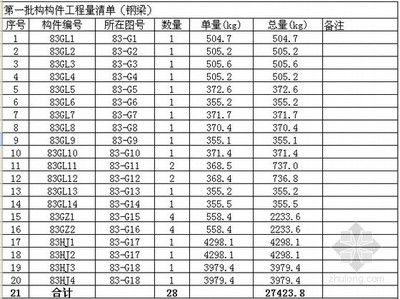 鋼結(jié)構(gòu)廠房每平方造價指標（輕鋼結(jié)構(gòu)廠房每平方米造價對比鋼結(jié)構(gòu)廠房每平方米）