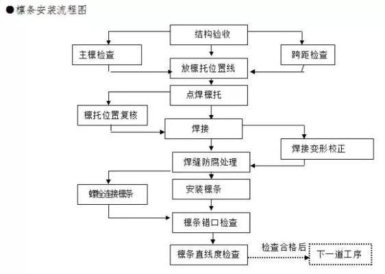 異形鋼結(jié)構(gòu)施工方案及措施怎么寫（異形鋼結(jié)構(gòu)施工方案及措施）