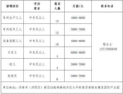 北京網(wǎng)絡(luò)招聘招工點(diǎn)（北京招聘平臺(tái)有哪些？）